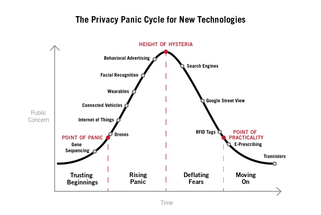 new cycle technologies