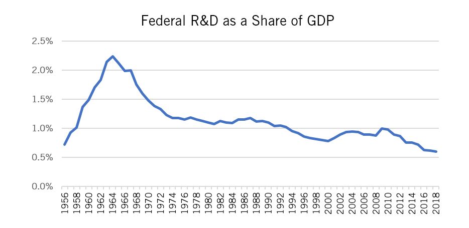 Funding Economic Development Chart